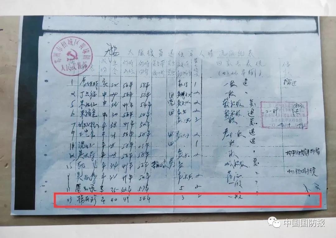 江苏省苏州市相城区军地为九旬老兵圆梦
找回“丢失”四十二年的老兵身份-
