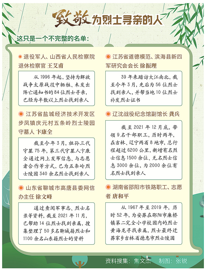 爱国拥军模范张德东：16载，不断寻找散葬烈士“归队”