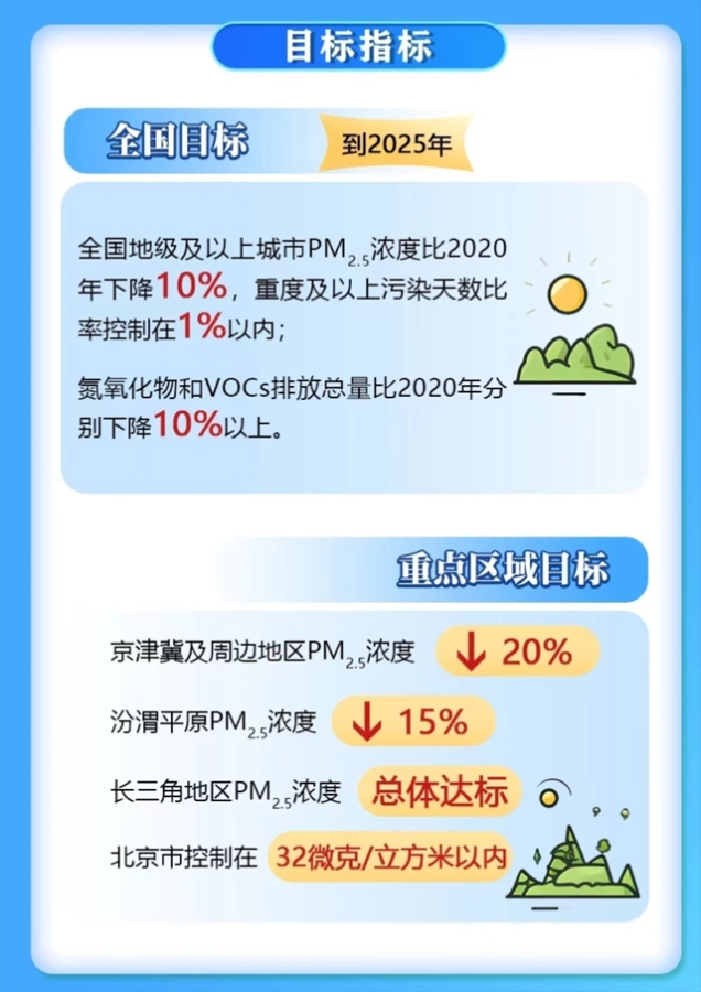 有你的城市吗？大气污染防治重点城市调整为82个