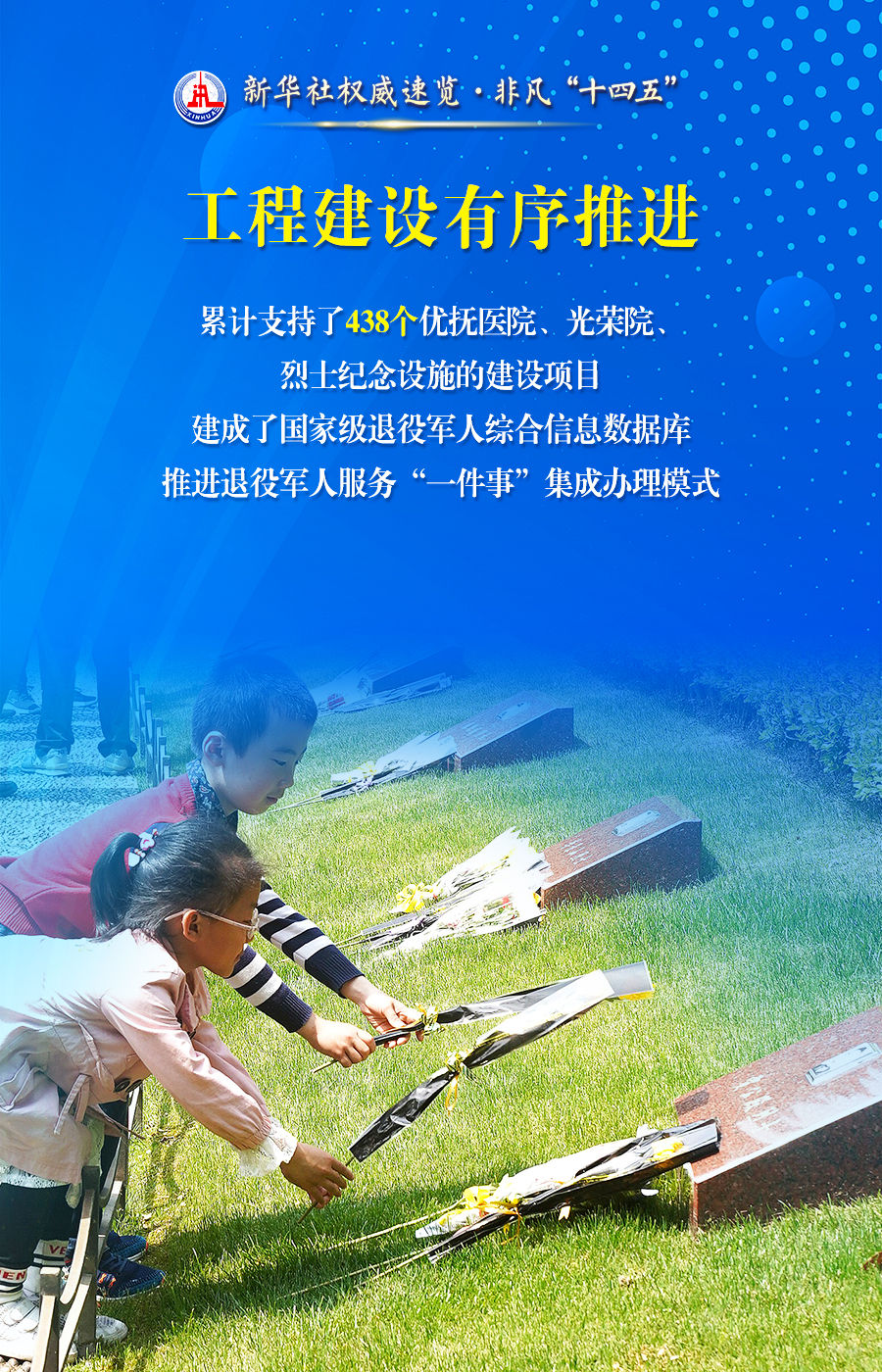 新华社权威速览·非凡“十四五”丨关心关爱退役军人，这些积极成效暖人心！